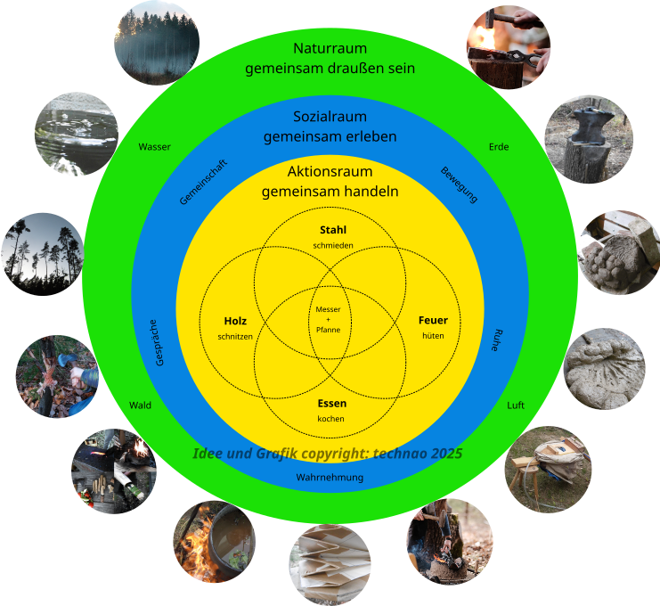 Bild ohne Beschreibung